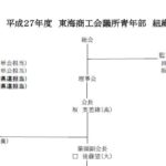 平成27年度　組織図および事業計画