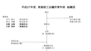 平成27年度　組織図および事業計画